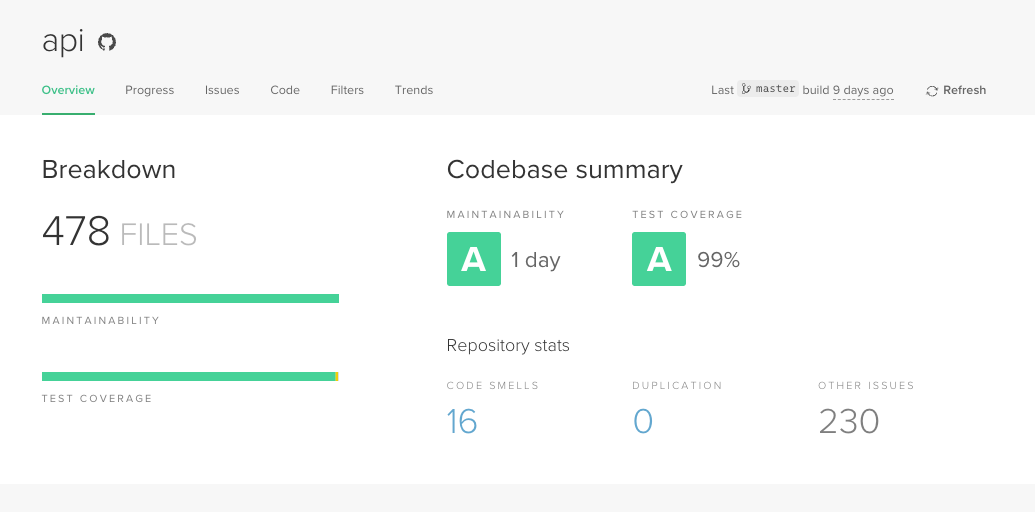 8 AI Code Review Tools Developers Should Know