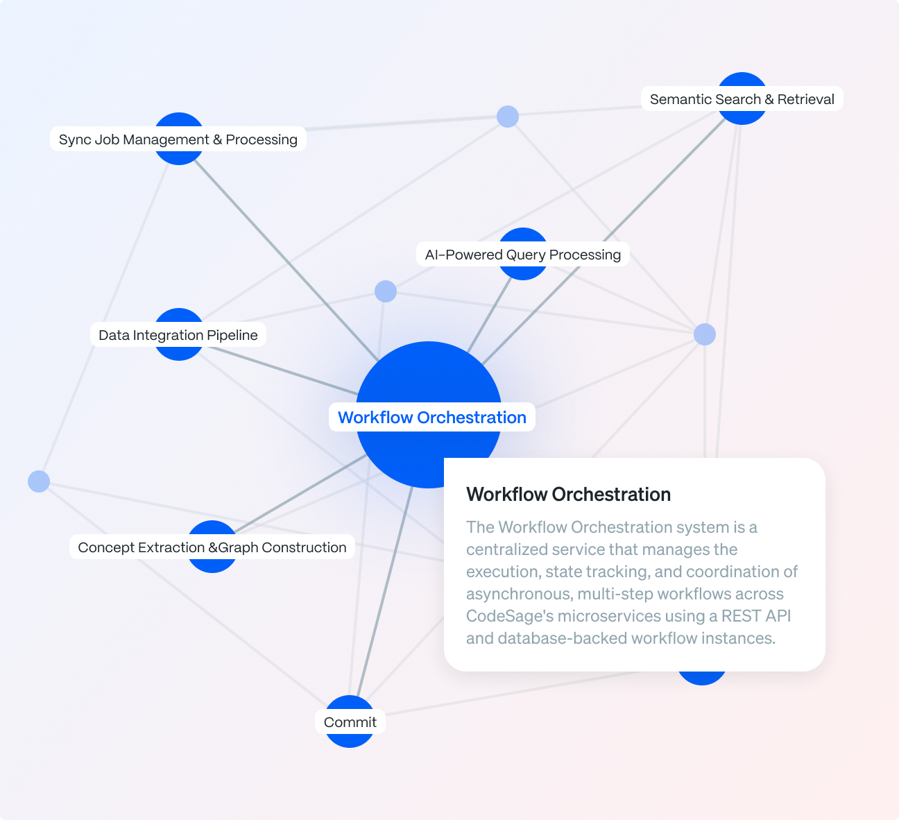 Kodesage Solutions - Legacy Modernization